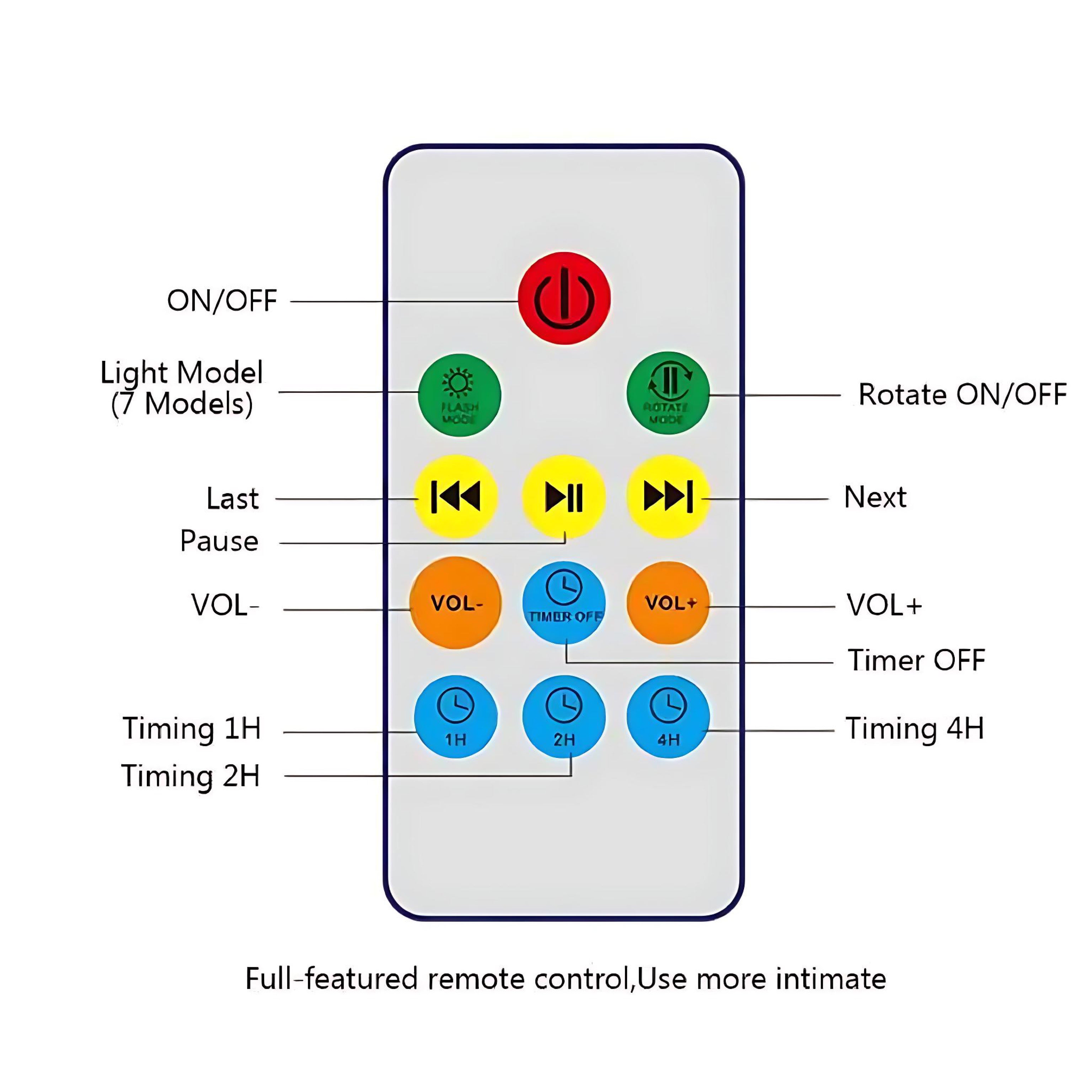 Ocean And Star Projector Lamp LED Wave Light With Remote by Wave & Hang