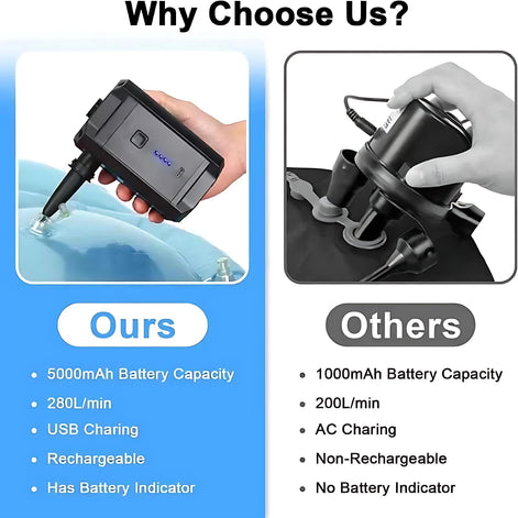 Wireless Portable Air Pump Rechargeable For Pools And Toys by Wave & Hang