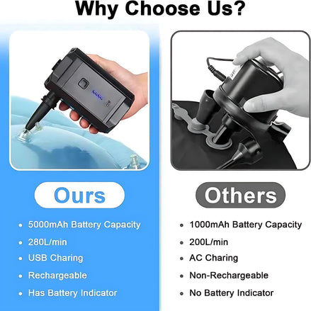 Wireless Portable Air Pump Rechargeable For Pools And Toys by Wave & Hang