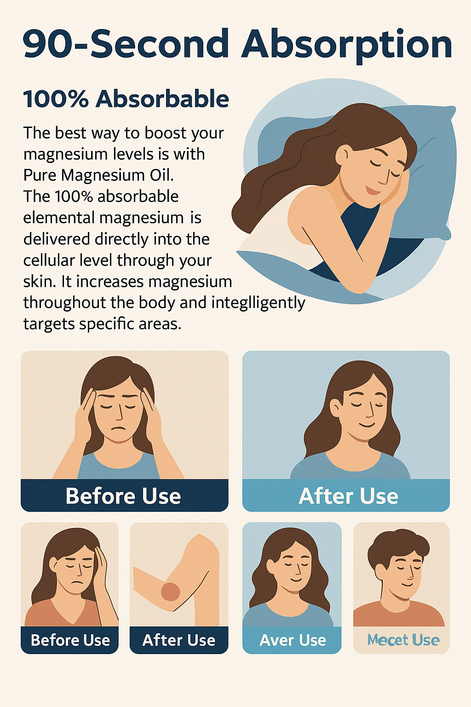 Magnesium Oil Spray 60ml – Natural Topical Mineral Spray for Muscle Relaxation, Pain Relief & Restful Sleep | Fast-Absorbing Body Wellness Mist