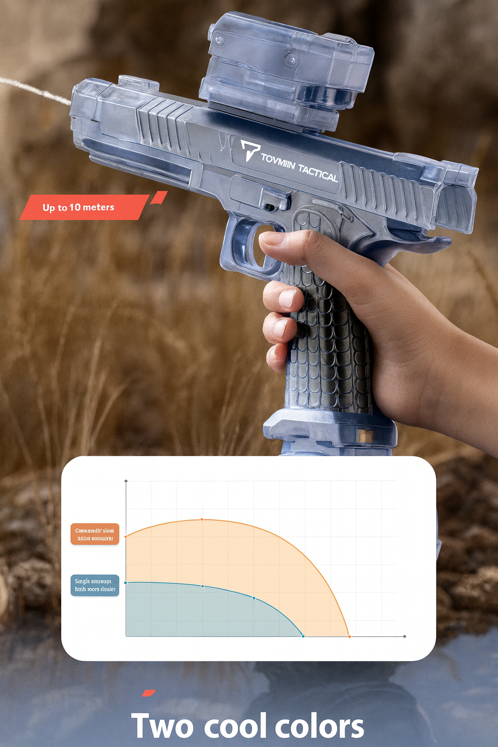 Electric Light-Up Water Gun – LED Rechargeable Battle Blaster by Wave & Hang